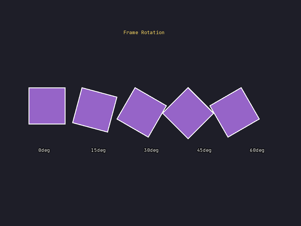 Frame Rotation preview