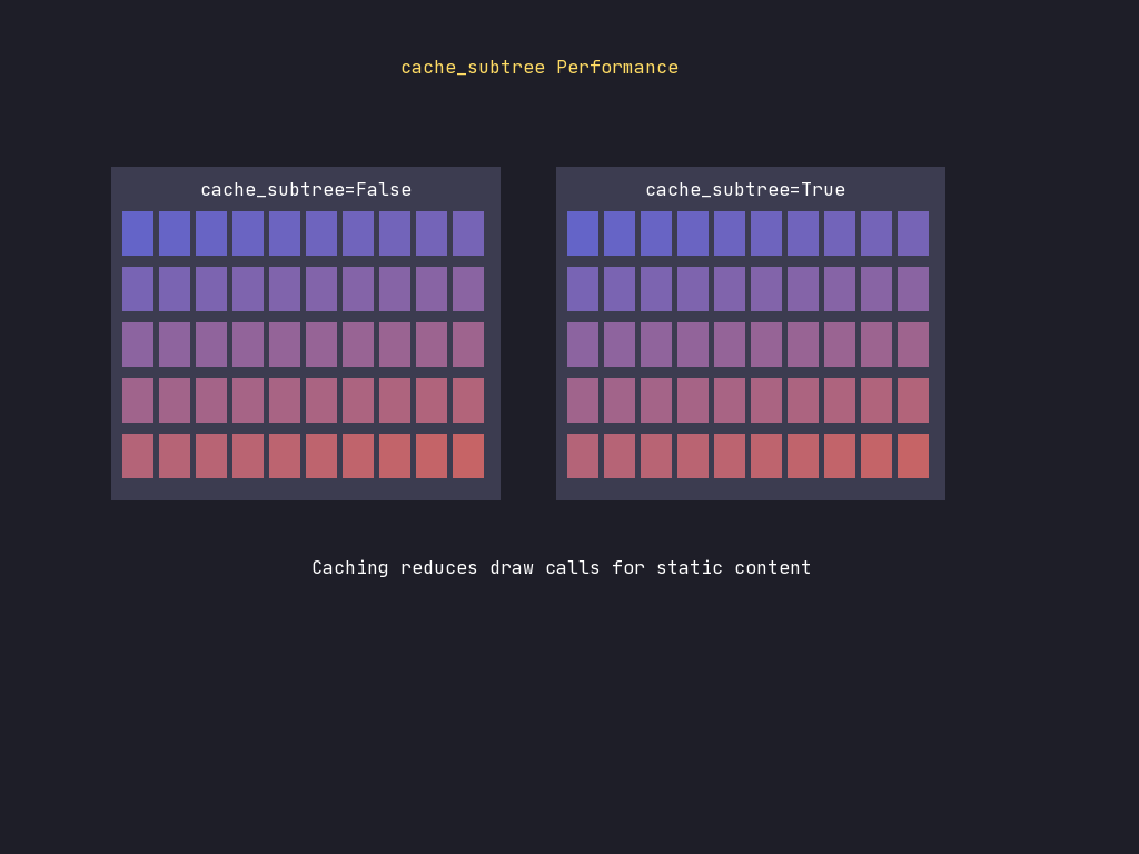Cache Subtree preview