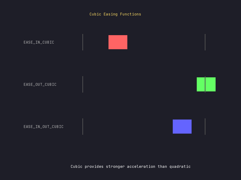 Easing Cubic preview