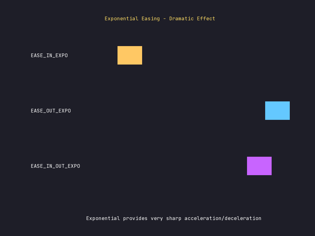 Easing Expo preview