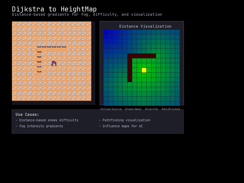Dijkstra to HeightMap Recipe